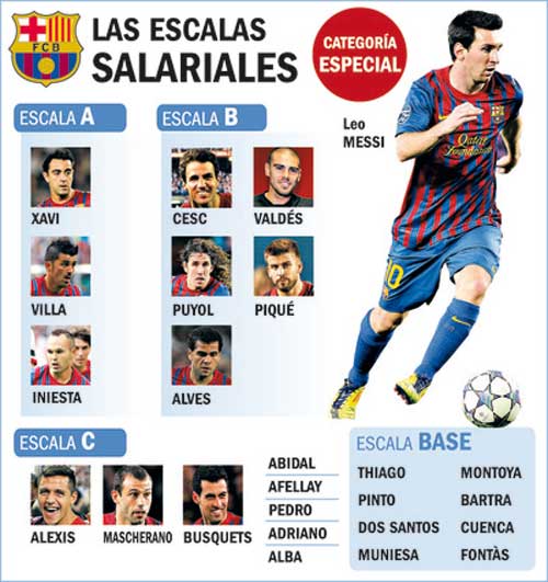 Barca câu Javi Martinez: Bổn cũ soạn lại, Bóng đá, barca, javi martinez, bilbao, martinez, barca theo duoi martinez, tay ban nha, nou camp, messi, xavi, iniesta, bong da, bong da 24h, ket qua bong da, bao bong da, olympic