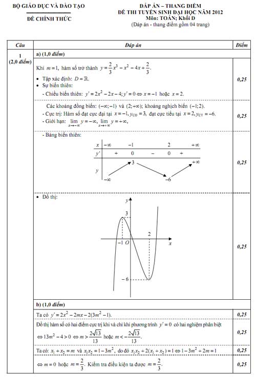 Đáp án chính thức các môn khối D, Giáo dục - du học, 
