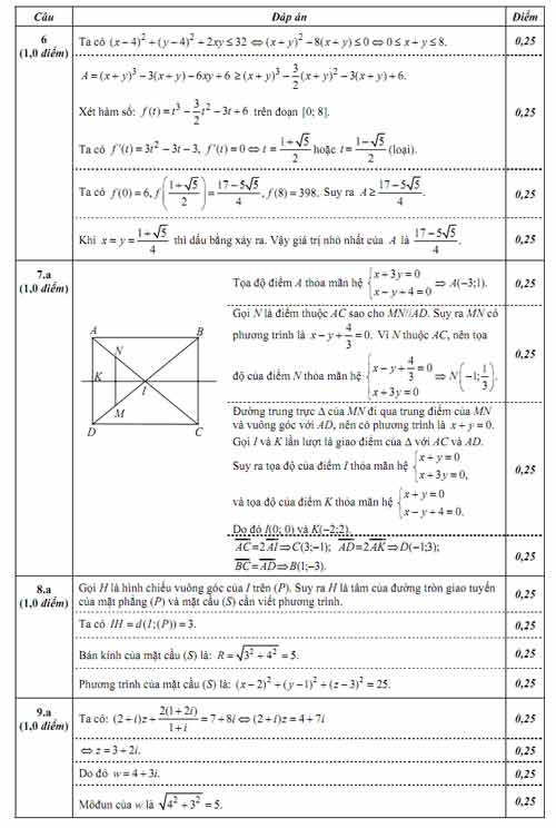 Đáp án chính thức các môn khối D, Giáo dục - du học, 