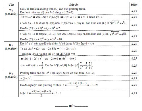 Đáp án chính thức các môn khối D, Giáo dục - du học, 
