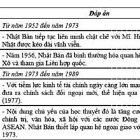 Bộ GD&ĐT điều chỉnh đáp án thi ĐH môn Sử