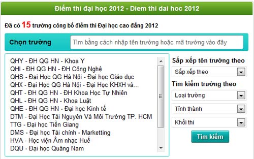 ĐH Ngoại Thương công bố điểm thi!, Tin tức trong ngày, diem thi dai hoc 2012, tra cuu diem thi, diem thi, tuyen sinh dai hoc 2012, bao, tin tuc, tin hot, tin hay