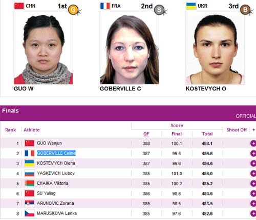 Cập nhật Olympic: Ngân Thương, Hà Thanh dừng bước, Olympic 2012, Viet Nam thi dau Olympic 2012, olympic 2012, luân đôn 2012 thể dục dụng cụ, luân đôn 2012 bắn súng, luân đôn 2012 bơi lội, luân đôn 2012 cử tạ, luân đôn 2012 cầu lông, luân đôn 2012 bóng đá, luân đôn 202 tennis, olympic london, the van hoi olympic 2012, lich olympic 2012, lich thi dau olympic 2012, bang xep hang olympic 2012, bang xep hang huy chuong olympic 2012, ket qua thi dau olympic 2012, video olympic 2012, the thao, bao the thao, tin the thao, the thao 24h