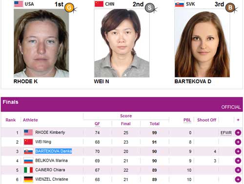 Cập nhật Olympic: Ngân Thương, Hà Thanh dừng bước, Olympic 2012, Viet Nam thi dau Olympic 2012, olympic 2012, luân đôn 2012 thể dục dụng cụ, luân đôn 2012 bắn súng, luân đôn 2012 bơi lội, luân đôn 2012 cử tạ, luân đôn 2012 cầu lông, luân đôn 2012 bóng đá, luân đôn 202 tennis, olympic london, the van hoi olympic 2012, lich olympic 2012, lich thi dau olympic 2012, bang xep hang olympic 2012, bang xep hang huy chuong olympic 2012, ket qua thi dau olympic 2012, video olympic 2012, the thao, bao the thao, tin the thao, the thao 24h