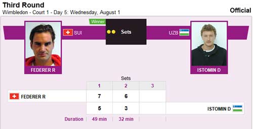 Federer - Istomin: Không thể cản, Thể thao, federer - istomin, federer vs istomin, roger federer, tau toc hanh federer, tay vot so 1 the gioi, tennis olympic 2012, tennis, Olympic, luân đôn 2012 tennis, olympic 2012, olympic london, the van hoi olympic 2012, lich olympic 2012, lich thi dau olympic 2012, bang xep hang olympic 2012, bang xep hang huy chuong olympic 2012, ket qua thi dau olympic 2012, video olympic 2012, the thao, bao the thao, tin the thao, the thao 24h