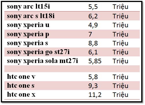 Ngọc Mobile: Iphone chất lượng rẻ nhất Hà Nội - 3