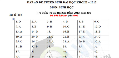 Đã có đáp án tham khảo môn Sinh - 2