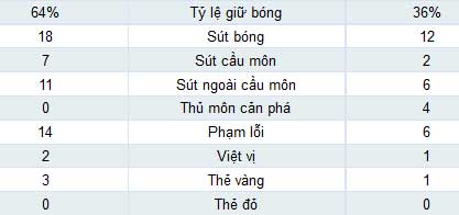 Anh – Scotland: Rượt đuổi ngoạn mục - 2