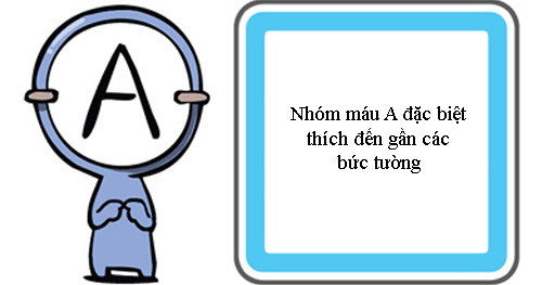 Vị trí ưa thích của các NHÓM MÁU, Cười 24H, nhom mau, bi mat, trac nghiem, trac nghiem vui, con nguoi, tinh cach, so phan, tranh vui, cuoi 24h, mieng banh