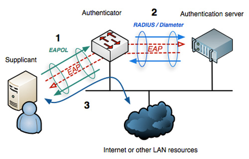 Những điều cần biết về bảo mật mạng không dây - 3