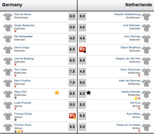 Video Đức - Hà Lan: Đại thắng (Giao hữu), Bóng đá, Video Đức - Hà Lan, co xe tang, dt duc, bao, bong da, the thao