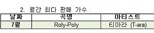 10 “sát thủ” trong 10 bảng “phong thần”, TOP 10 MTV, Ca nhạc - MTV, k pop 2011, roly poly, the boys, mr simple, tonight big bang, someday dream high, tin tuc