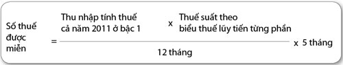 Thuế TNCN: Miễn cũng như không, Tin tức trong ngày, thue TNCN, mien thue TNCN, thue thu nhap ca nhan, nguoi thu nhap thap, thue, bao, tin nhanh, tin hot, tin tuc