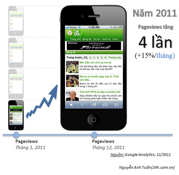 24h Mobile: Kênh thông tin cho người sành điệu, QC trực tuyến, Công nghệ thông tin, 