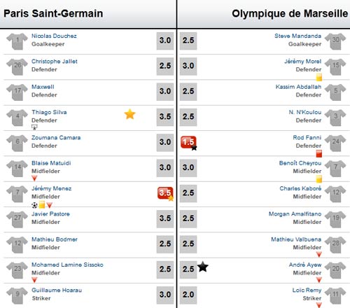 PSG - Marseille: Chiếc thẻ đỏ tai hại - 2