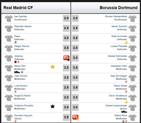 Real – Dortmund: Bão nổi ở Bernabeu - 3