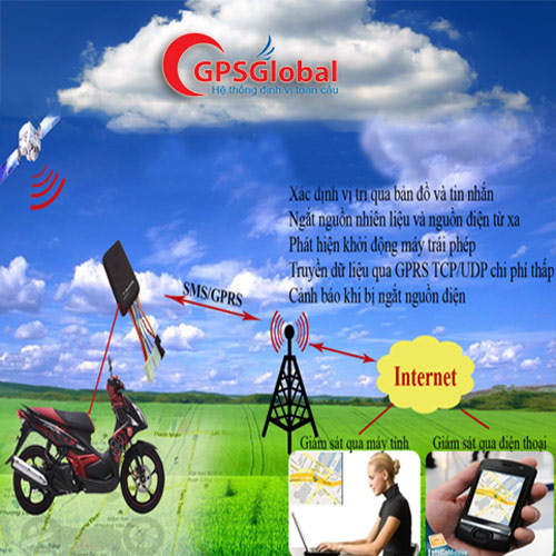 Nhữgg lợi hch khi lắp định vị cho xe