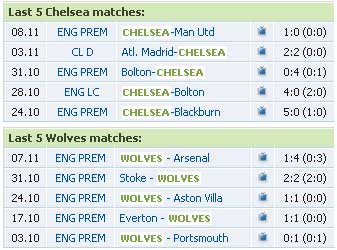 Dự đoán cùng chuyên gia (Loạt trận thứ Bảy vòng 13 Premier League), Bóng đá, 
