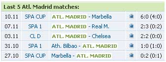 Dự đoán tỉ số vòng 11 La Liga (loạt trận diễn ra vào rạng sáng chủ nhật 22/11), Bóng đá, 