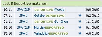 Dự đoán tỉ số vòng 11 La Liga (loạt trận diễn ra vào rạng sáng chủ nhật 22/11), Bóng đá, 