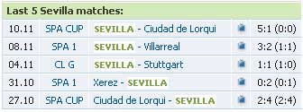 Dự đoán tỉ số vòng 11 La Liga (loạt trận diễn ra vào rạng sáng chủ nhật 22/11), Bóng đá, 