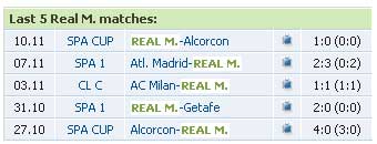 Dự đoán tỉ số vòng 11 La Liga (loạt trận diễn ra vào rạng sáng chủ nhật 22/11), Bóng đá, 