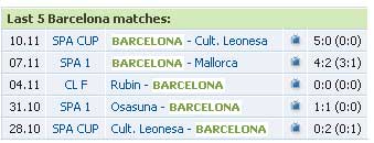 Dự đoán tỉ số vòng 11 La Liga (loạt trận diễn ra vào rạng sáng chủ nhật 22/11), Bóng đá, 
