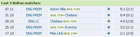 Dự đoán cùng chuyên gia (Các trận đấu Premier League đêm nay), Bóng đá, 