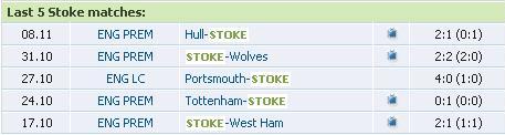 Dự đoán cùng chuyên gia (Các trận đấu Premier League đêm nay), Bóng đá, 