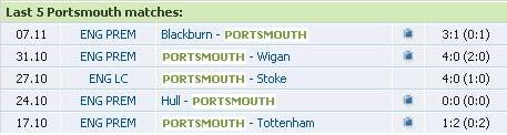 Dự đoán cùng chuyên gia (Các trận đấu Premier League đêm nay), Bóng đá, 
