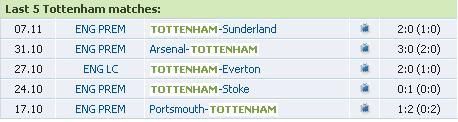 Dự đoán cùng chuyên gia (Các trận đấu Premier League đêm nay), Bóng đá, 