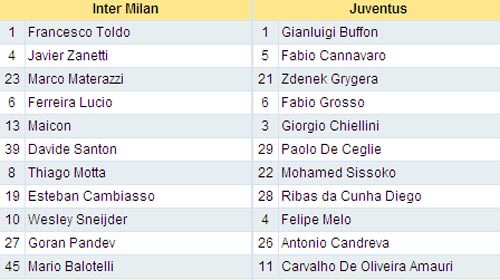 Video trận Inter- Juve: Thợ săn và đàn ngựa vằn (Tứ kết Coppa Italia), Bóng đá Ý, Bóng đá, 