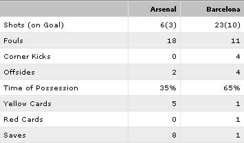 Video trận Arsenal – Barca: Kịch bản không tưởng, Bóng đá, Arsenal, Barca, tứ kết, Champions League, Ibra, Fabregas