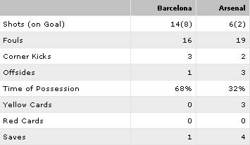 Video trận Barca – Arsenal: Lật ngược thế cờ, Bóng đá, Messi, Barca, Arsenal, Wenger, Nou Camp, Champions League