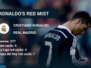 Bóng đá - Bị treo giò 2 trận: May mắn cho Ronaldo