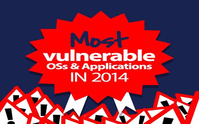 Công nghệ thông tin - Hệ điều hành OS X của Apple dễ bị tấn công nhất