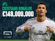 Bóng đá - Kiếm hơn 50 nghìn đồng mỗi giây, CR7 &quot;khủng&quot; nhất giới cầu thủ