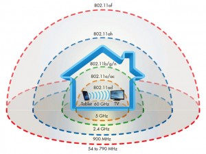 Sản phẩm mới - Có thêm một chuẩn Wi-Fi mới: Xuyên vật cản tốt hơn