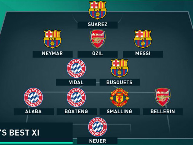 Bóng đá - Đội hình tiêu biểu châu Âu lượt đi: Bayern ngang cơ Barca