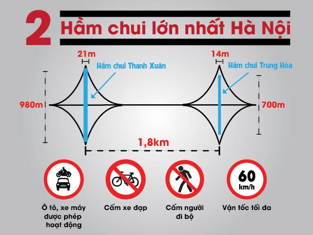 Tin tức trong ngày - [Infographic] Toàn cảnh 2 hầm chui lớn nhất HN