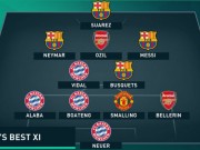 Bóng đá - Đội hình tiêu biểu châu Âu lượt đi: Bayern ngang cơ Barca