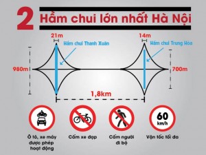 Tin tức trong ngày - [Infographic] Toàn cảnh 2 hầm chui lớn nhất HN