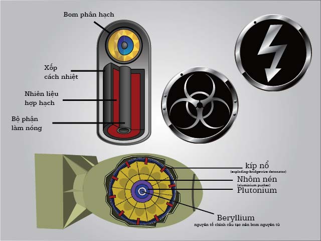 Infographic: Bom nhiệt hạch khác bom nguyên tử thế nào?