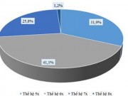 Tài chính - Bất động sản - Doanh nhân tuổi nào thành công năm 2016?