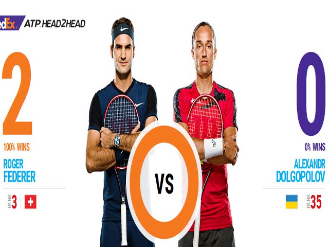 Thể thao - Chi tiết Federer – Dolgopolov: Set cuối quá dễ dàng (KT)
