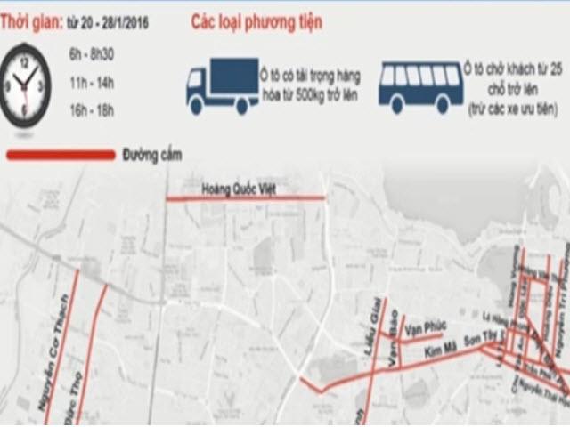 Video An ninh - Sơ đồ phân luồng giao thông dịp Đại hội Đảng XII