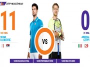 Thể thao - Chi tiết Djokovic – Seppi: Thành quả xứng đáng (KT)