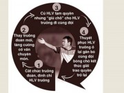 Bóng đá - Lộ trình tìm thầy nội