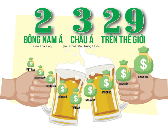 Tin tức trong ngày - [Infographic] Đàn ông Việt uống rượu bia nhiều như thế nào?