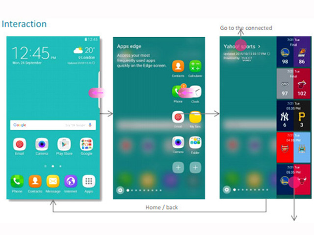 Galaxy S7 Edge sẽ bổ sung nhiều tính năng ở cạnh màn hình